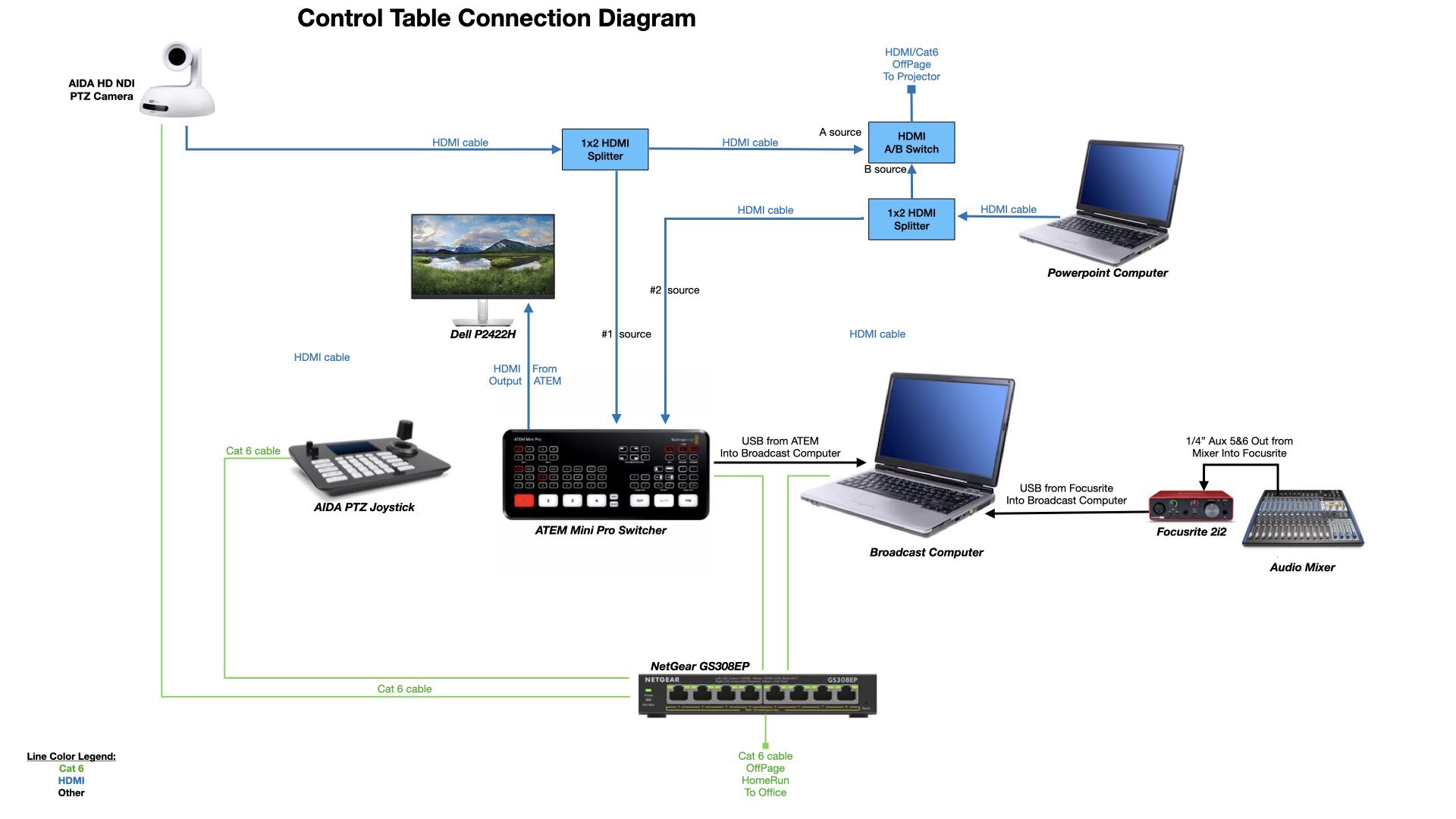 Sample Diagram